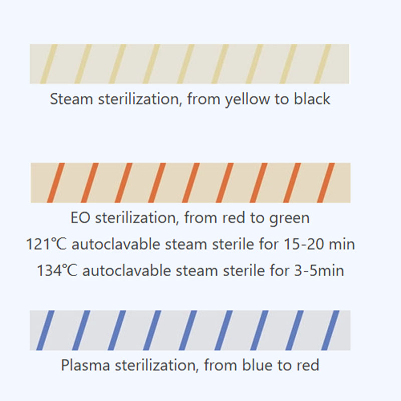 1pc Dental Sterilization Indic - Medical Tape recension och pris